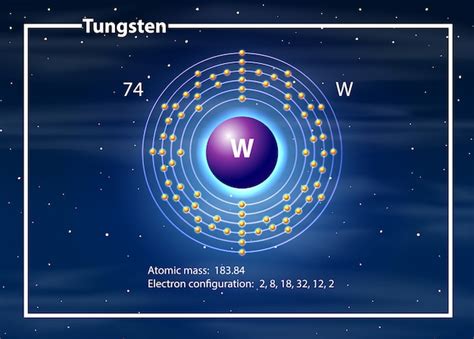 Premium Vector | Tungsten atom diagram concept