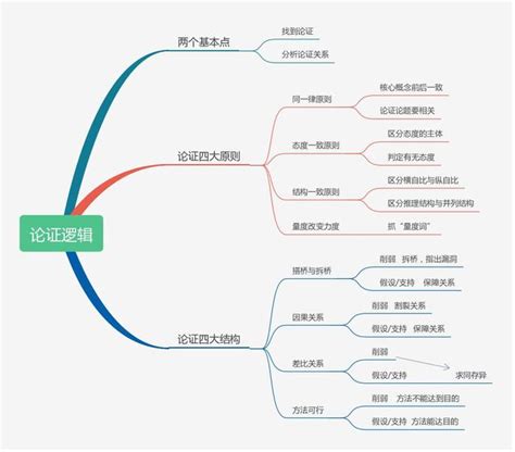 邏輯思維不好怎麼辦？看完這篇文章，你的邏輯思維就能大大提升 每日頭條