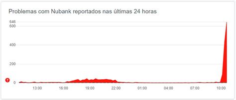 Nubank Fora Do Ar Hoje Usu Rios Relatam Problemas No Login Do App