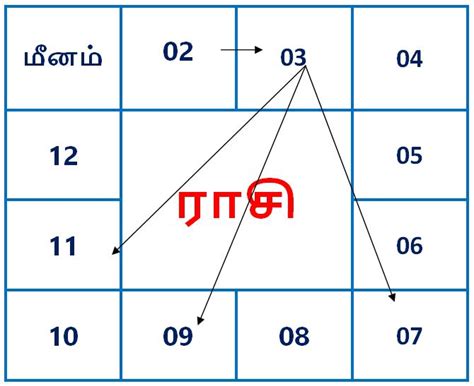 மீனம் ராசி குரு பெயர்ச்சி பலன்கள் 2024 2025 முழுமையாக Guru