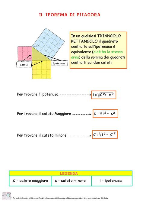 Teorema Di Pitagora Mappa Concettuale