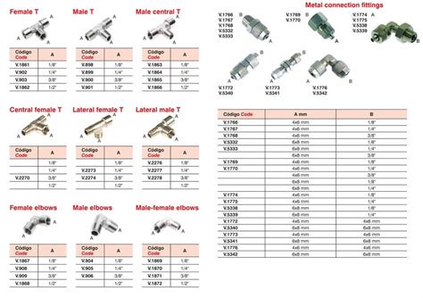 Various European (BSP) Thread Fittings (2)