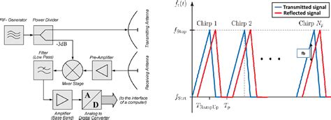 Figure 2 1 From Compressed Sensing Based High Resolution DoA Estimation