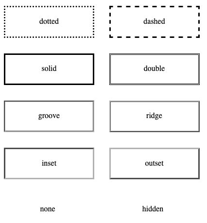 CSS Borders