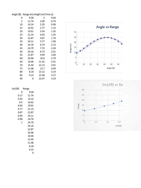 Range graph | PDF