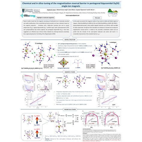 Poster Presentation Th International Conference On Molecule Based