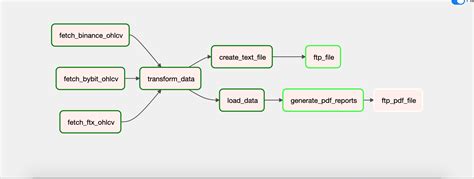 Using Apache Airflow Etl To Fetch And Analyze Btc Data Adnan S Random