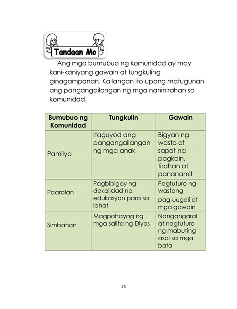 K To 12 Grade 2 Learning Material In Araling Panlipunan