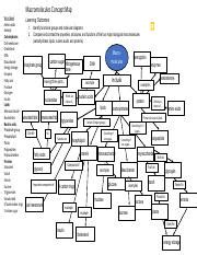 Activity Macromolecule Concept Map Pdf Macromolecules Concept Map