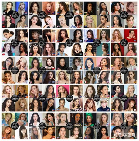 2020年度全球百大最美女性（100 Most Beautiful Women In The World 2020） 知乎