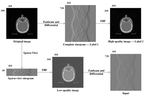 Applied Sciences Free Full Text Learning From Projection To Reconstruction A Deep Learning