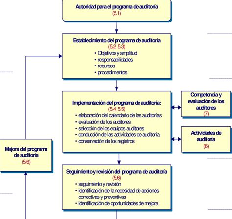 Flujograma De Procesos De Auditoria Interna Kulturaupice The Best