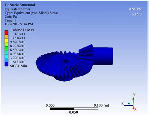 Design Analysis Of Bevel Gear For Gearmotor Selection In Revolving Platform