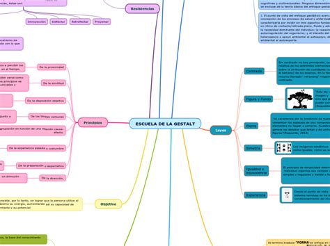 Top 84 Imagen Mapa Mental De La Gestalt Viaterra Mx