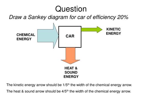 Ppt Edexcel Igcse Physics 4 1 Energy Transfers Powerpoint Presentation Id 6822918