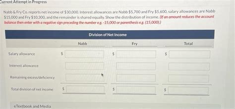 Solved Current Attempt In Progress Nabb Fry Co Reports Chegg