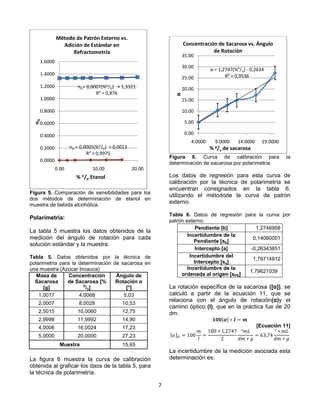 Determinación de etanol en una bebida alcohólica por refractometría y