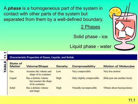 Ap Ch Intermolecular Forces Ppt