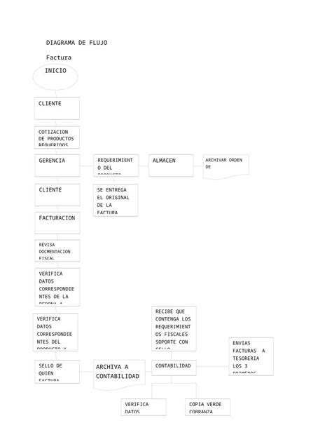 DOCX DIAGRAMA DE FLUJO DE FACTURA Docx DOKUMEN TIPS