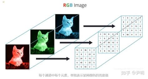 计算机视觉cs131：1介绍 知乎