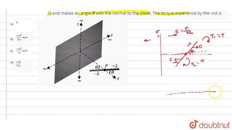 A Large Sheet Carries Uniform Surface Charge Density Sigma A Rod Of