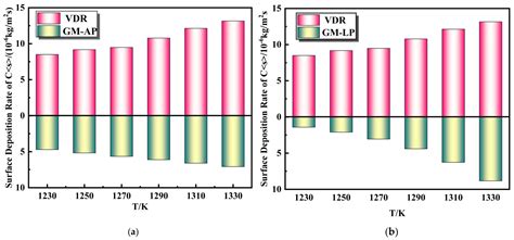 Coatings Free Full Text Numerical Simulation Of A Simplified