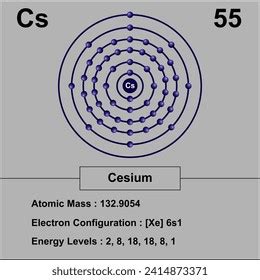 Cesium Electron Configuration Diagram Atomic Mass Stock Illustration ...