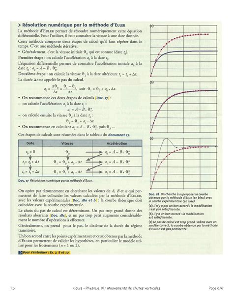 La Chute Libre Verticale Dun Solide Cours Alloschool