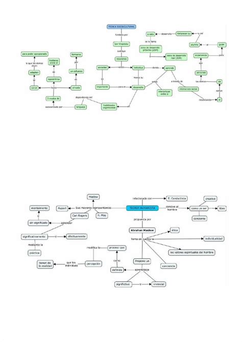 PDF Mapas conceptuales sobre las teorías del aprendizaje revisadas