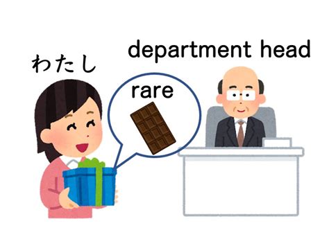 【文法1−3】みんなの日本語初級第41課 さしあげます／やります にほんご部