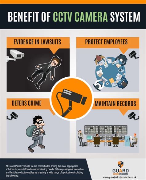 Benefits Of Using CCTV Camera Guardpatrolproducts Guardpatrol