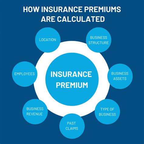 Are Insurance Premiums Increasing In 2021 Read An Experts Opinion