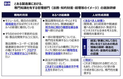 人材育成プログラムの効果的な設計方法 グロービスの人材育成・企業・社員研修サービス