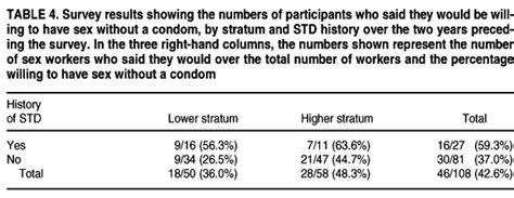 Scielo Saúde Pública Hiv Risk Perception Risk Behavior And