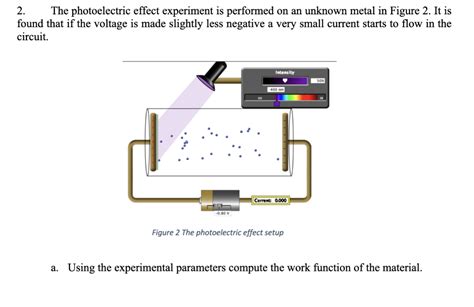 Photoelectric Effect Experiment Diagram