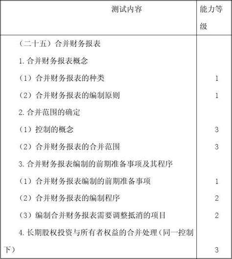 注会会计·习题讲解第二十五章 合并财务报表word文档在线阅读与下载无忧文档