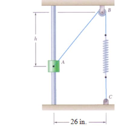 Solved Collar A Can Slide On A Frictionless Vertical Rod And Chegg