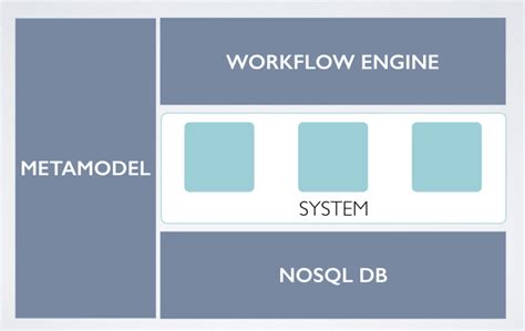 System Runtime Architecture · System Runtime