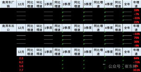 全国商用车国内市场运行特征—2023年12月搜狐汽车搜狐网