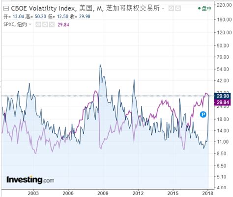 解密vix三大特征！恐慌指数到底让你“慌”什么？