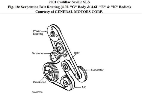 Discover The Route Of The 2016 Chevy Trax Serpentine Belt With Diagram