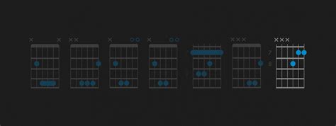 B Major Chord On Guitar