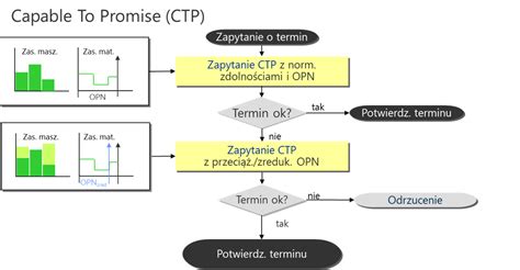 Plan produkcji przykłady symulacje warianty w praktyce