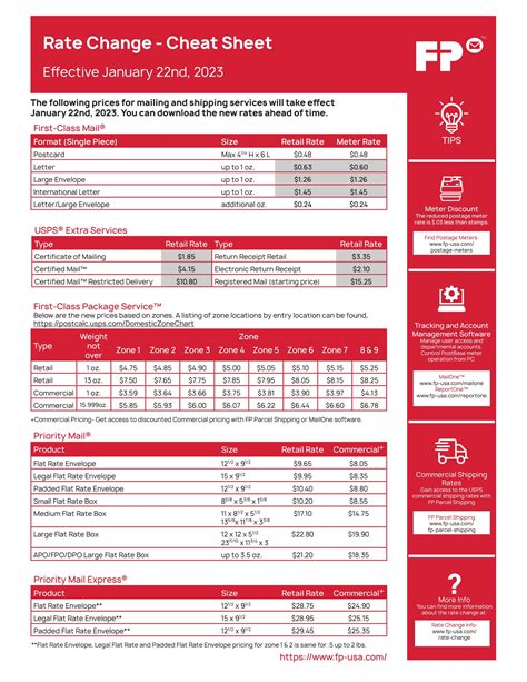 January 2023 Rate Change Cheat Sheet by FP USA - Issuu