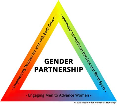 Gender Partnership