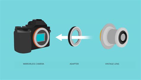 What Is A Mirrorless Camera B H Explora