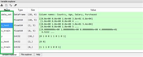 Data Preprocessing In Machine Learning Javatpoint