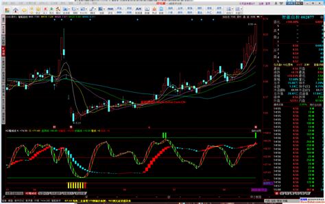 同花顺kd警戒线副图公式 抄底逃顶指标 源码文件分享 同花顺公式 股海网