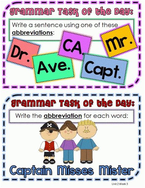 Abbreviations Anchor Chart