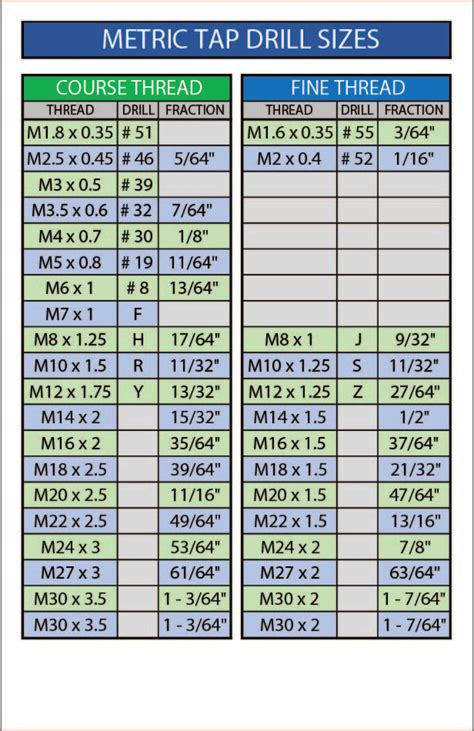 Sae Tap Drill Chart And Metric Tap Drill Chart Plastic 07052024